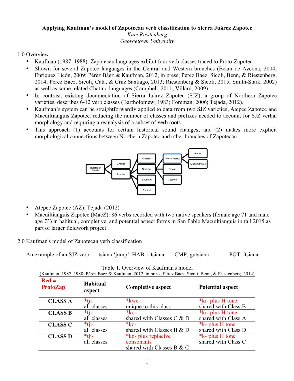 Applying Kaufman's Model of Zapotecan Verb