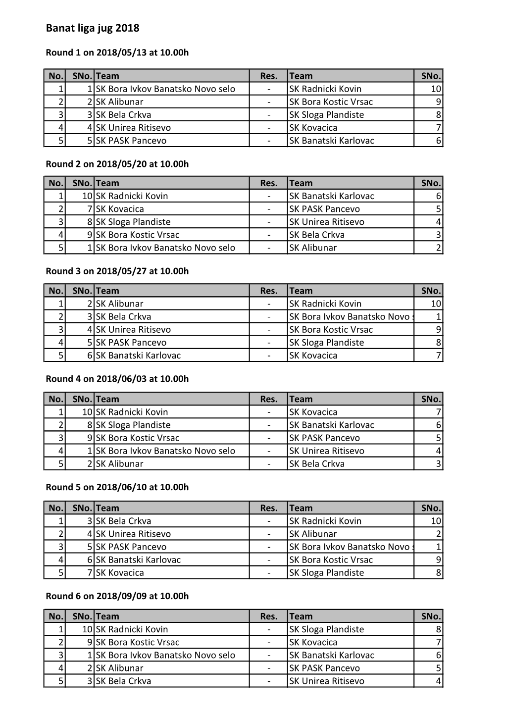 Banat Liga Jug 2018