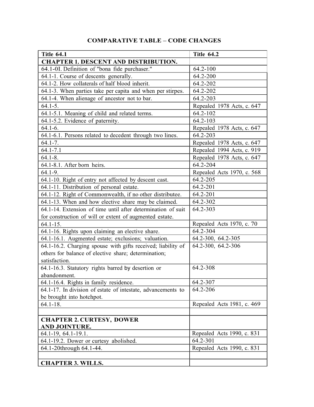 2012 Recodification and Revision of Title 64.1 of the Code of Virginia