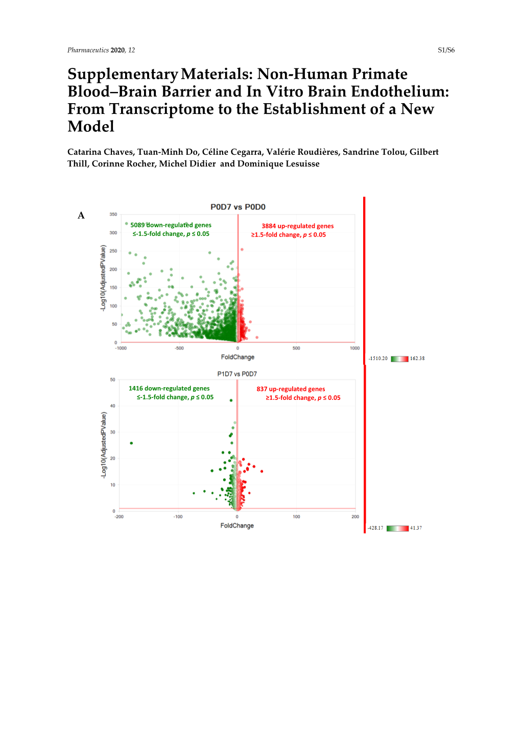 From Transcriptome to the Establishment of a New Model