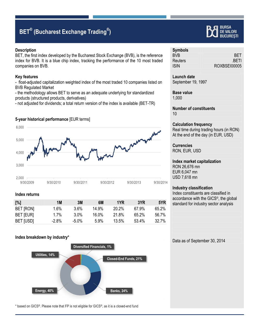 BET (Bucharest Exchange Trading )