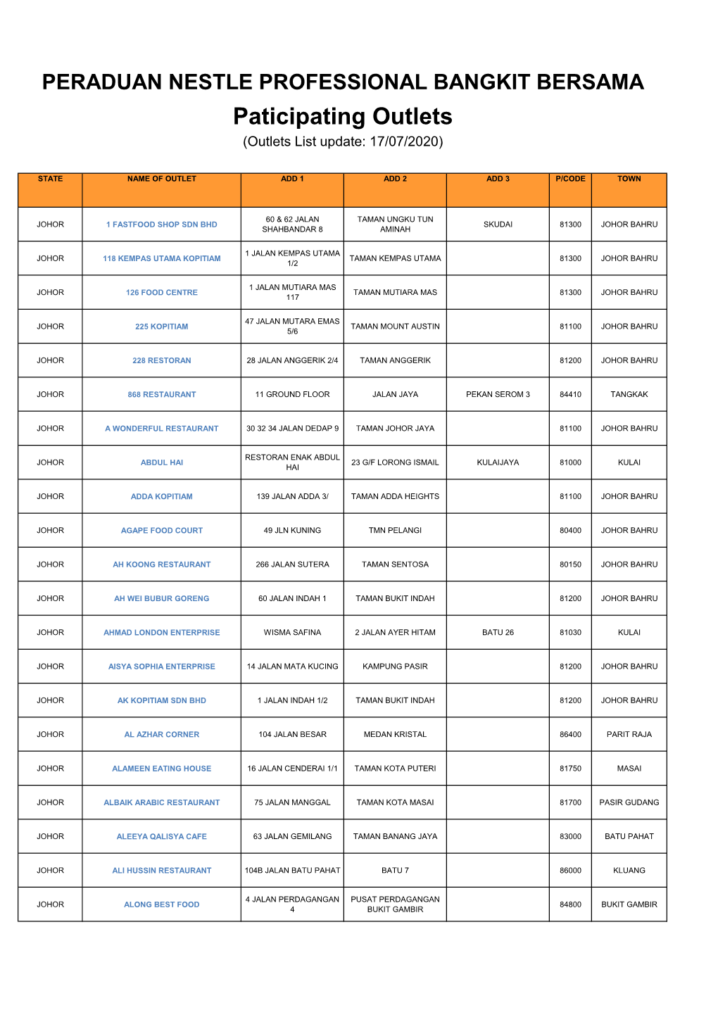 Paticipating Outlets (Outlets List Update: 17/07/2020)