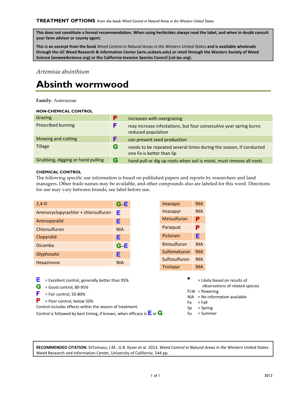 Artemisia Absinthium Absinth Wormwood