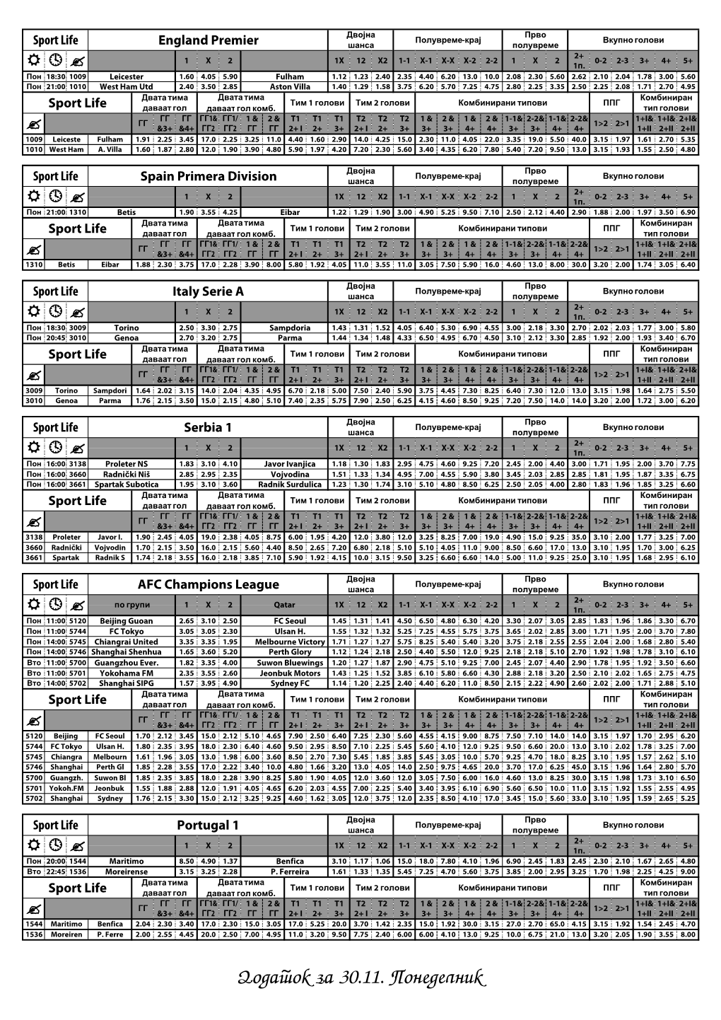 Dodatok Za 30.11. Ponedelnik Двојна Прво Полувреме-Крај Вкупно Голови Sport Life England FA Cup Шанса Полувреме 2+ 2
