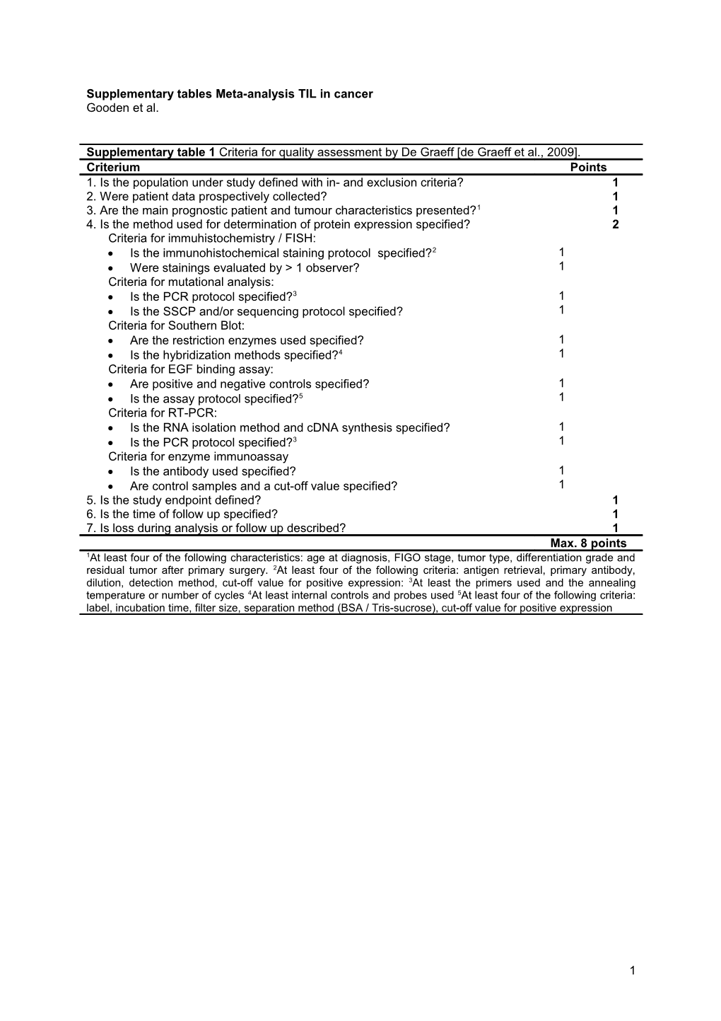 Supplementary Tables Meta-Analysis TIL in Cancer