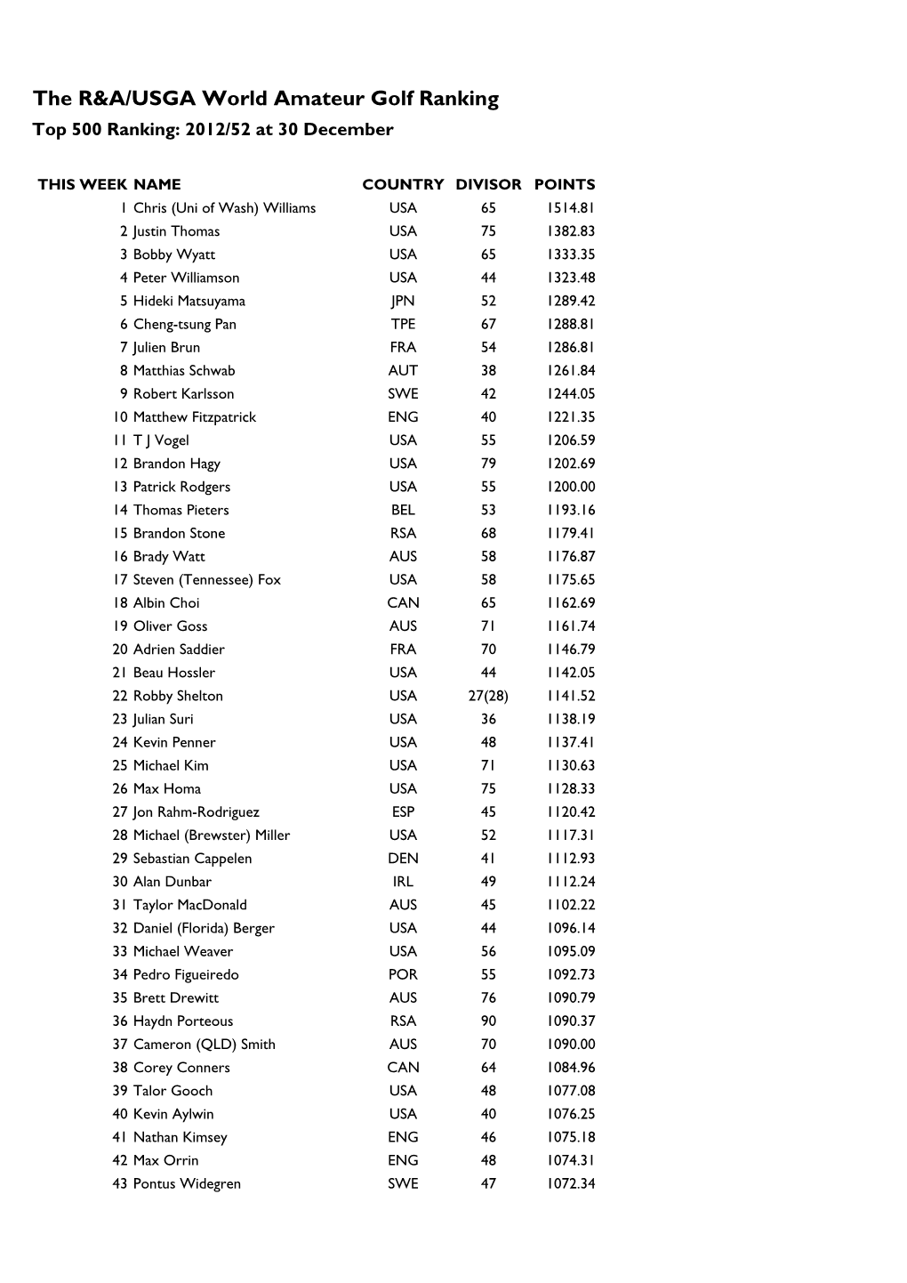 The R&A/USGA World Amateur Golf Ranking