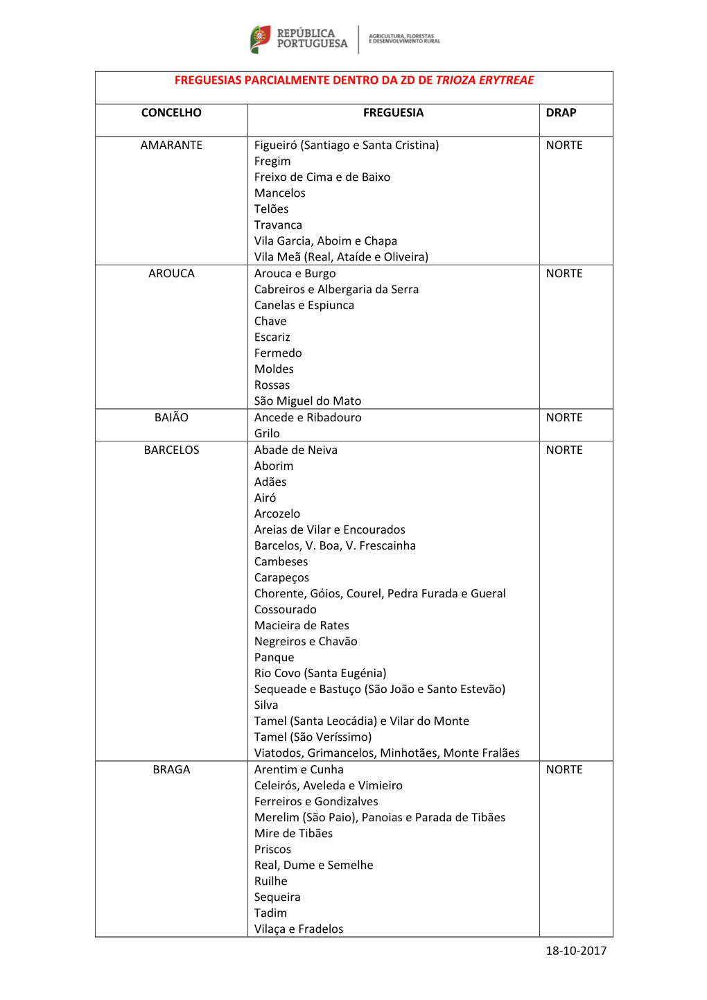 FREGUESIAS PARCIALMENTE DENTRO DA ZD 18Out2017