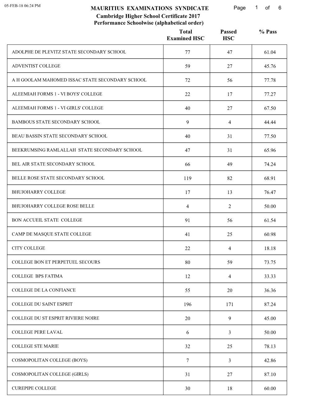 MAURITIUS EXAMINATIONS SYNDICATE Cambridge Higher