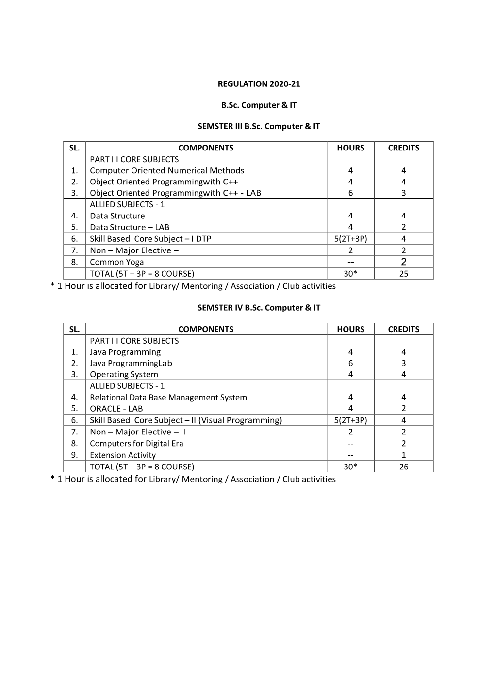 Affiliated Colleges-B.Sc. Computer