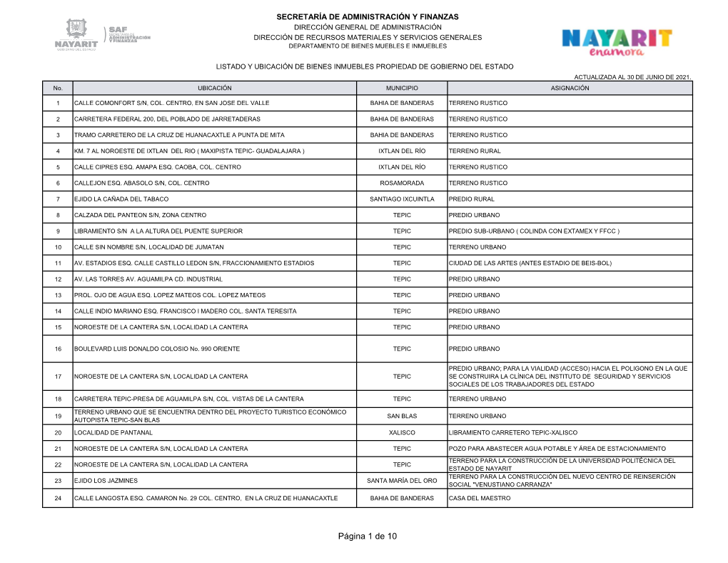 Listado Y Ubicación De Bienes Inmuebles Propiedad De Gobierno Del Estado Actualizada Al 30 De Junio De 2021