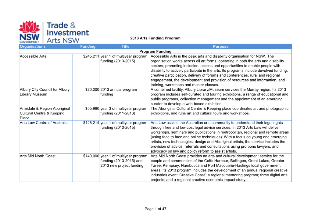 2013 Arts Funding Program