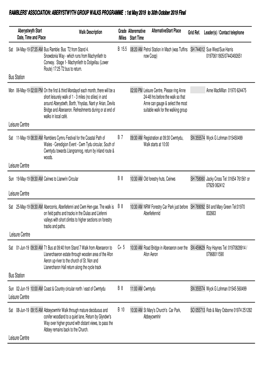 ABERYSTWYTH GROUP WALKS PROGRAMME : 1St May 2019 to 30Th October 2019 Final