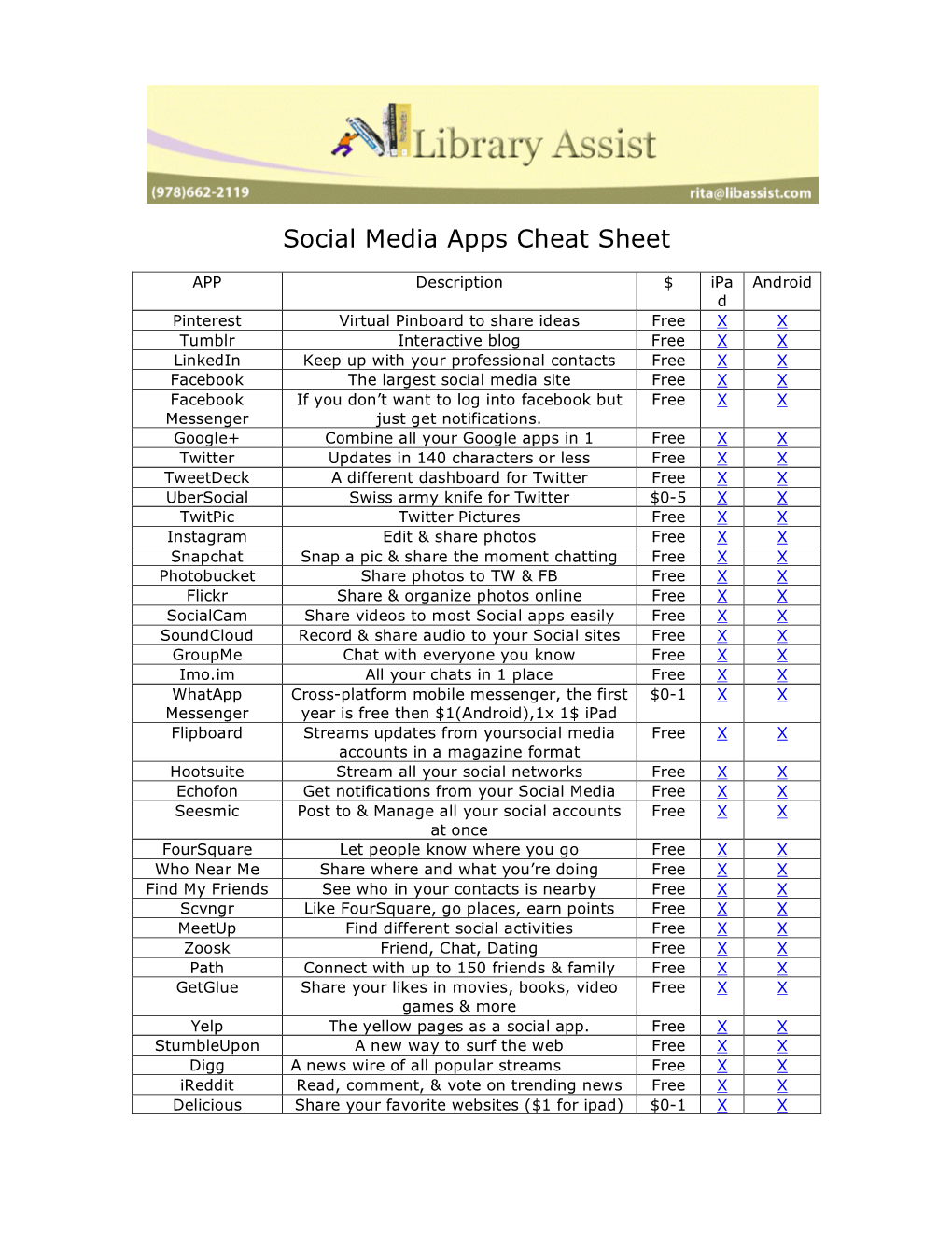 Social Media Apps Cheat Sheet