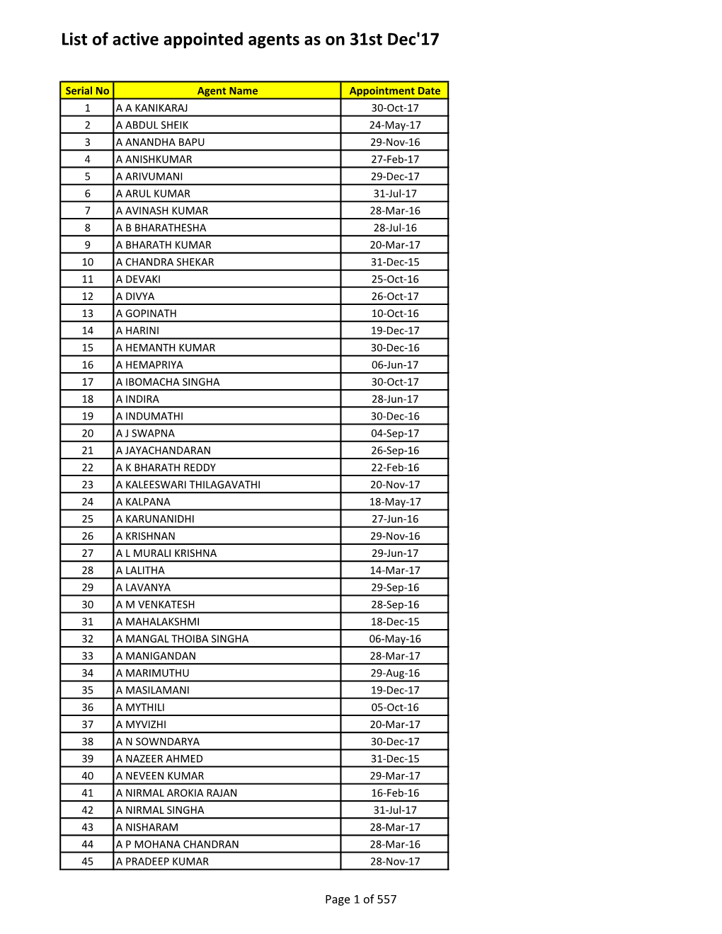 List of Active Appointed Agents As on 31St Dec'17