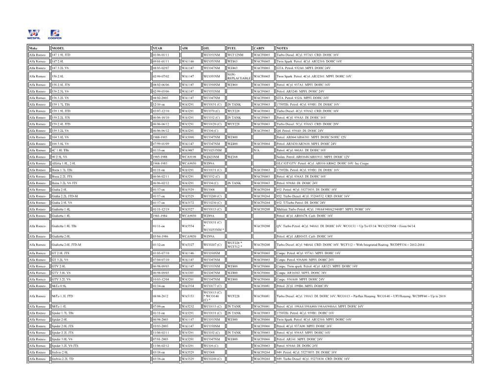 Air Filter Catalog