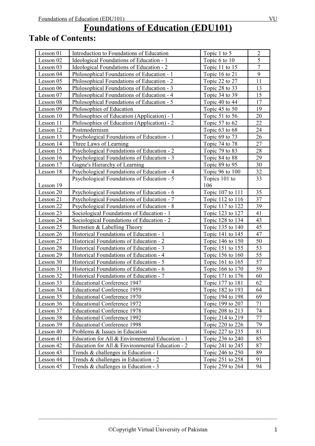 Foundations of Education (EDU101)