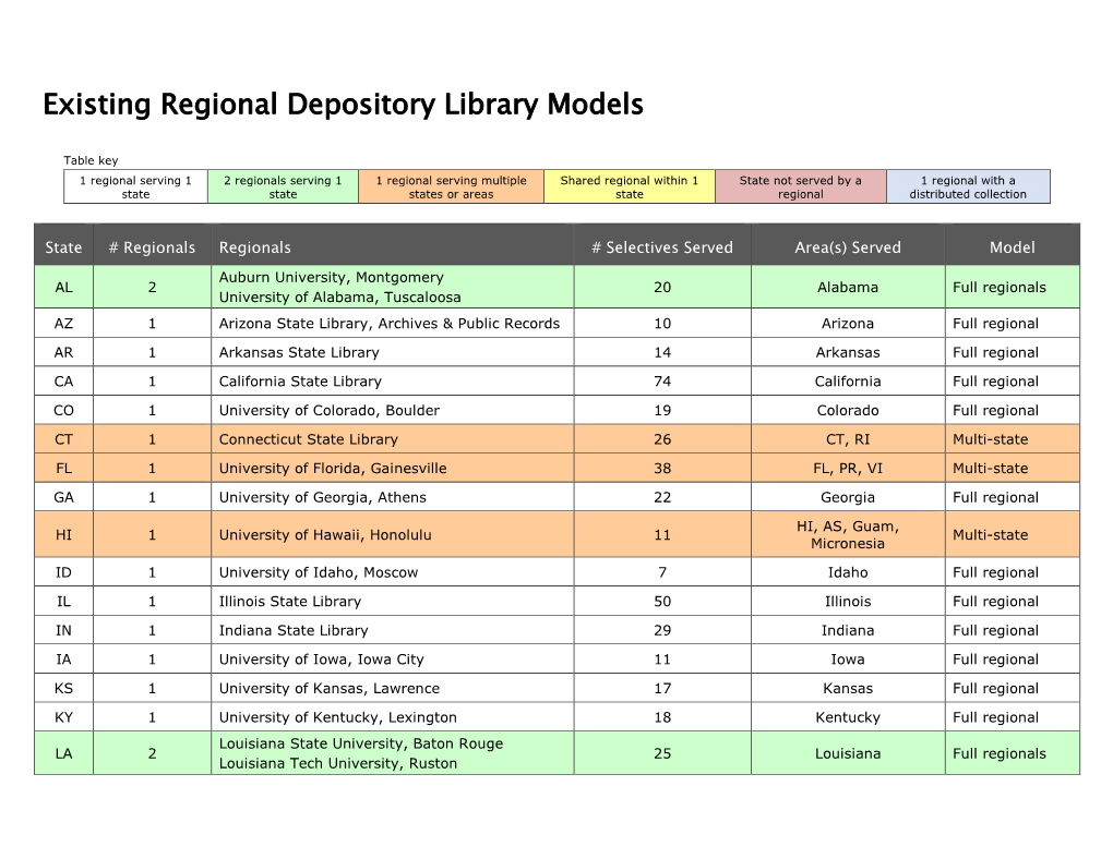 Regional Depository Library Scenarios