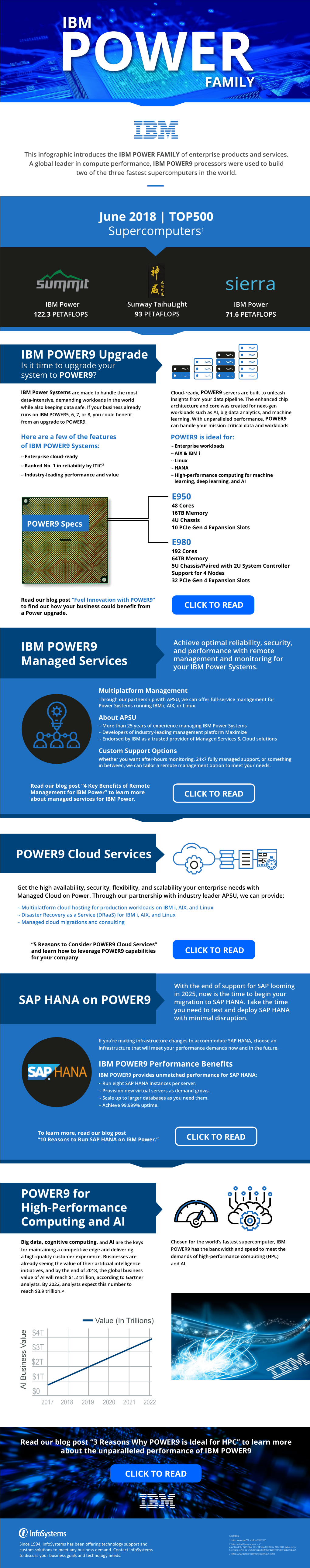 IBM Power9 Infographic