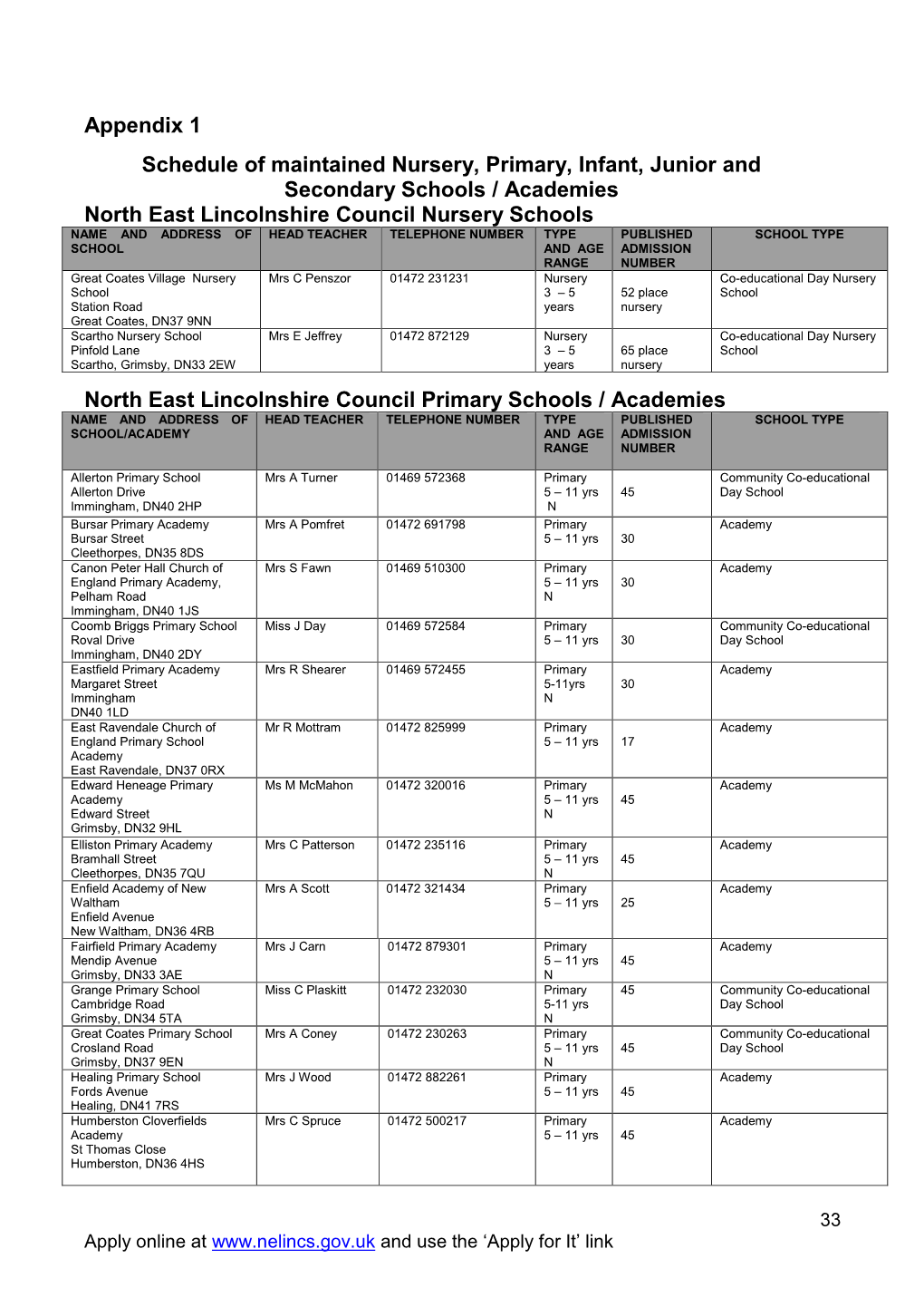 Appendix 1 Schedule of Maintained Nursery, Primary, Infant, Junior And