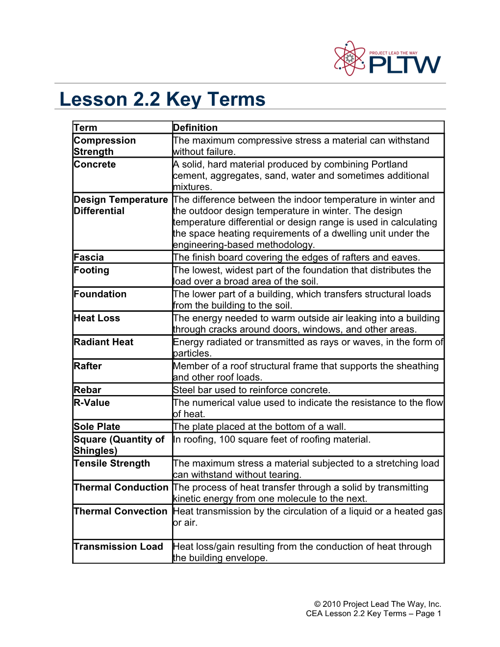 Lesson 2.2 Key Terms