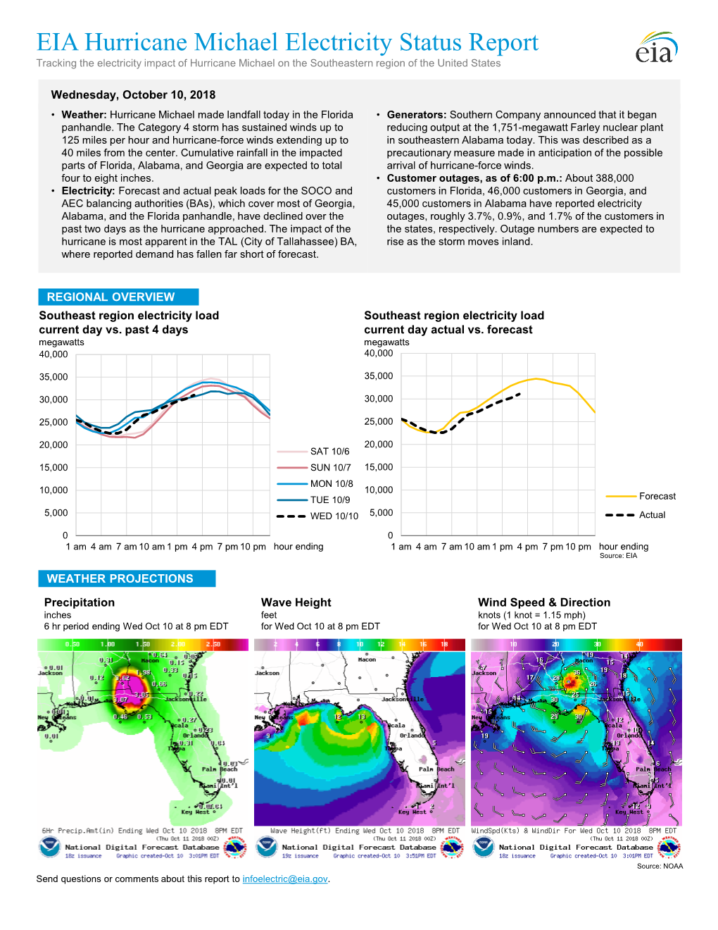 Hurricane Michael Electricity Status Report Tracking the Electricity Impact of Hurricane Michael on the Southeastern Region of the United States