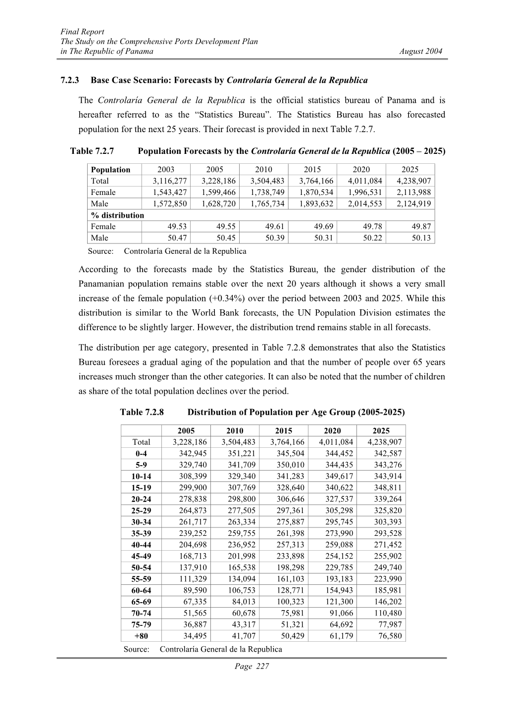 Forecasts by Controlaría General De La Republica