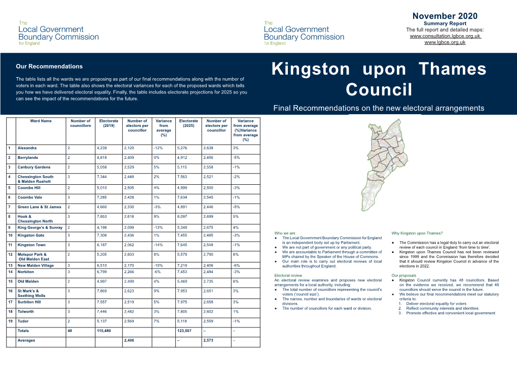 Kingston Upon Thames Council Has Not Been Reviewed 12 Motspur Park & 2 5,205 2,603 8% 5,579 2,790 8% Mps Chaired by the Speaker of the House of Commons