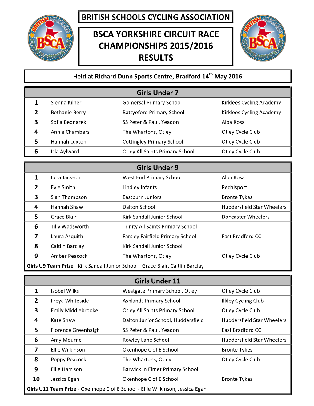 Bsca Yorkshire Circuit Race Championships 2015/2016 Results