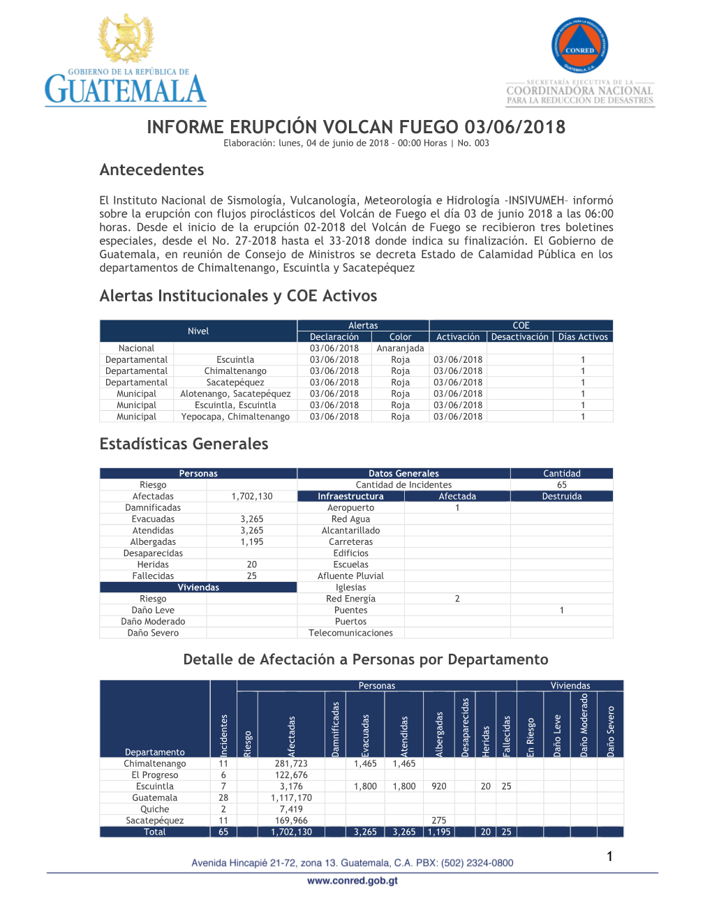 INFORME ERUPCIÓN VOLCAN FUEGO 03/06/2018 Elaboración: Lunes, 04 De Junio De 2018 – 00:00 Horas | No