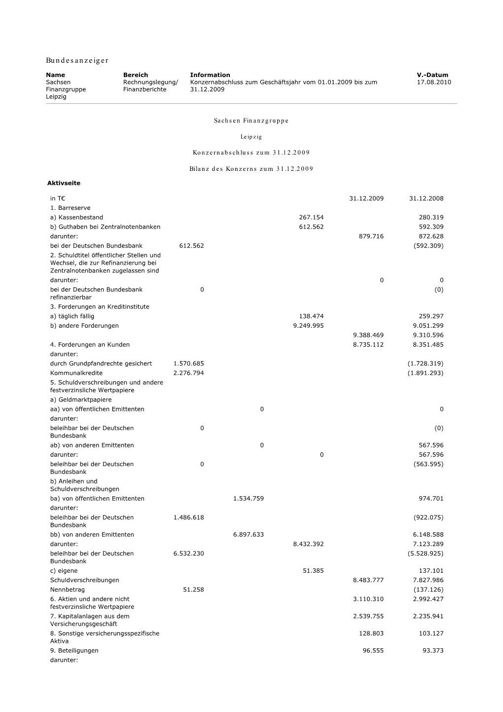 Jahresabschluss 2009. Sachsen Finanzgruppe Konzernabschluss