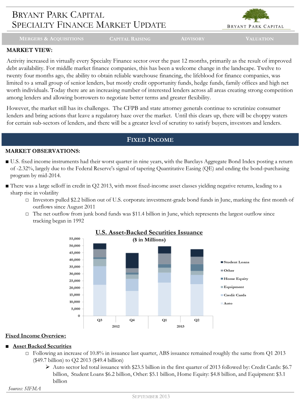 Bryant Park Capital Specialty Finance Market Update