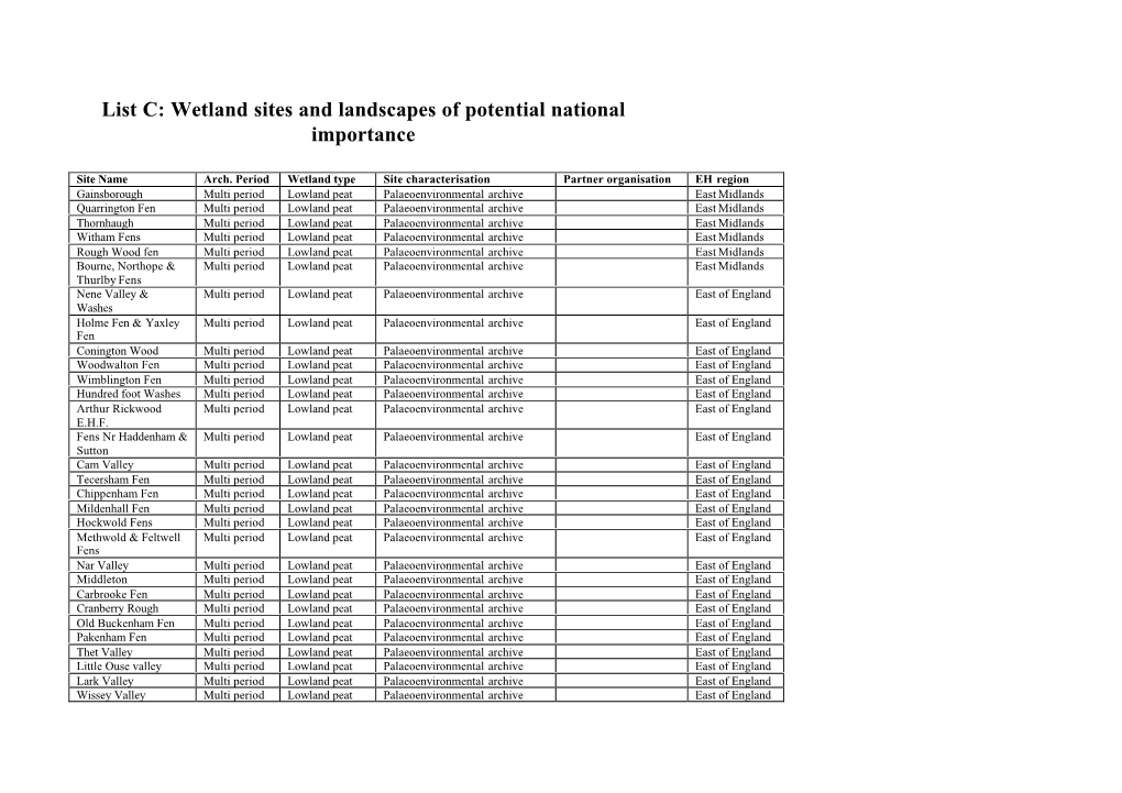 List C: Wetland Sites and Landscapes of Potential National Importance