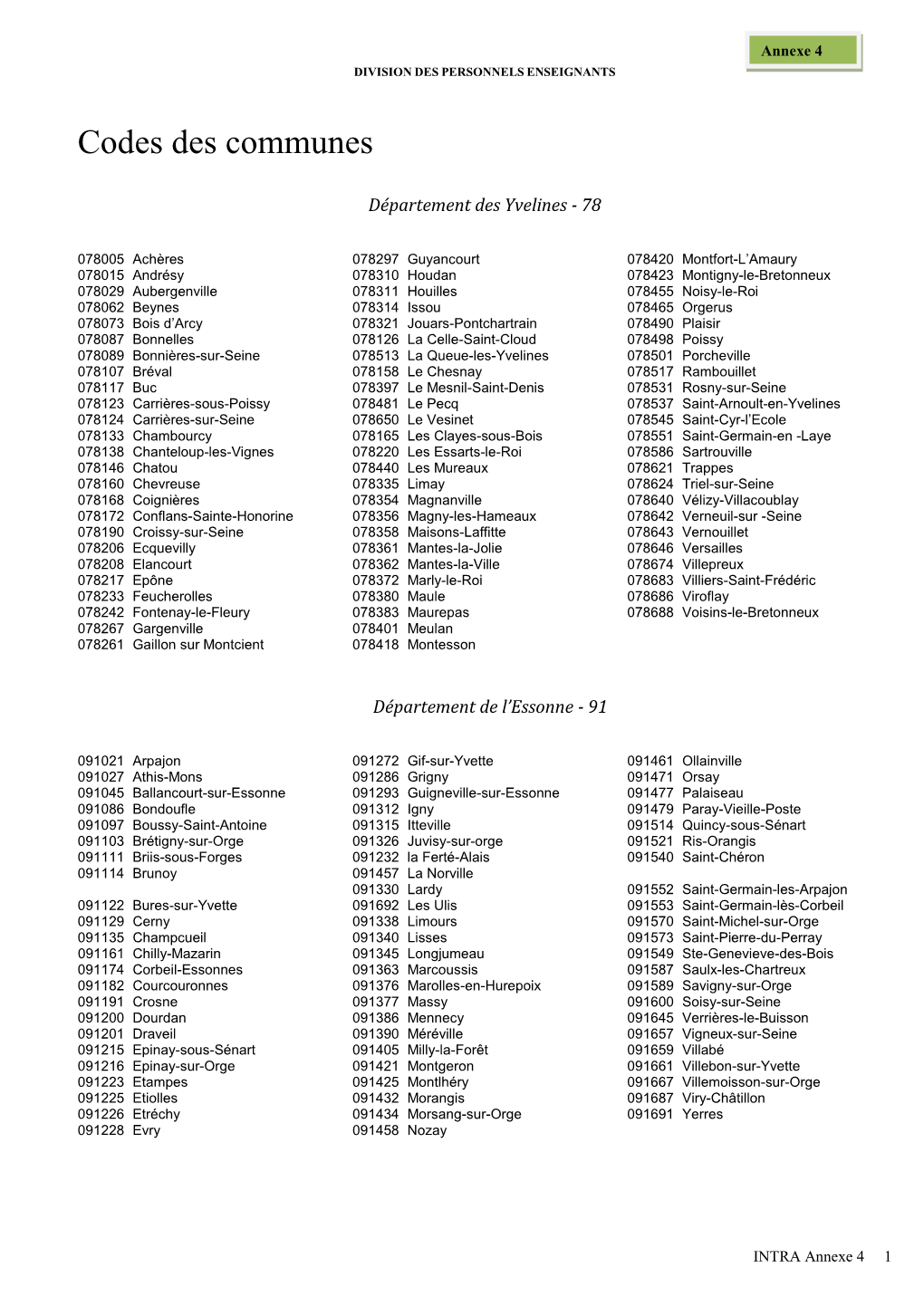 Codes Des Communes