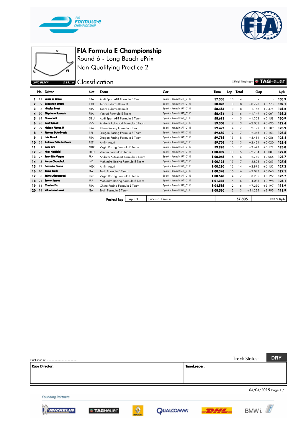 FIA Formula E Championship Round 6 - Long Beach Eprix Non Qualifying Practice 2