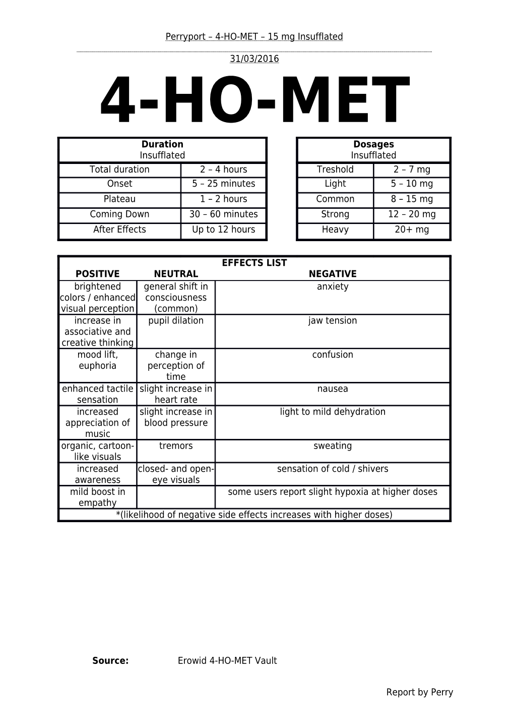 Perryport 4-HO-MET 15 Mg Insufflated 31/03/2016