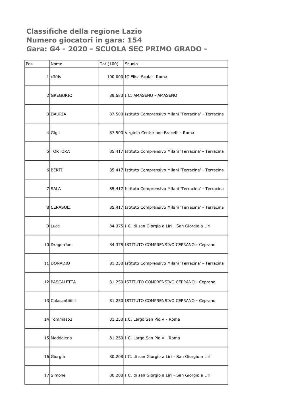 Classifiche Della Regione Lazio Numero Giocatori in Gara: 154 Gara: G4 - 2020 - SCUOLA SEC PRIMO GRADO