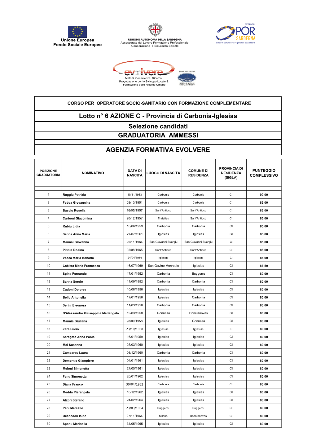 Provincia Di Carbonia-Iglesias AGENZIA FORMATIVA EVOLVERE