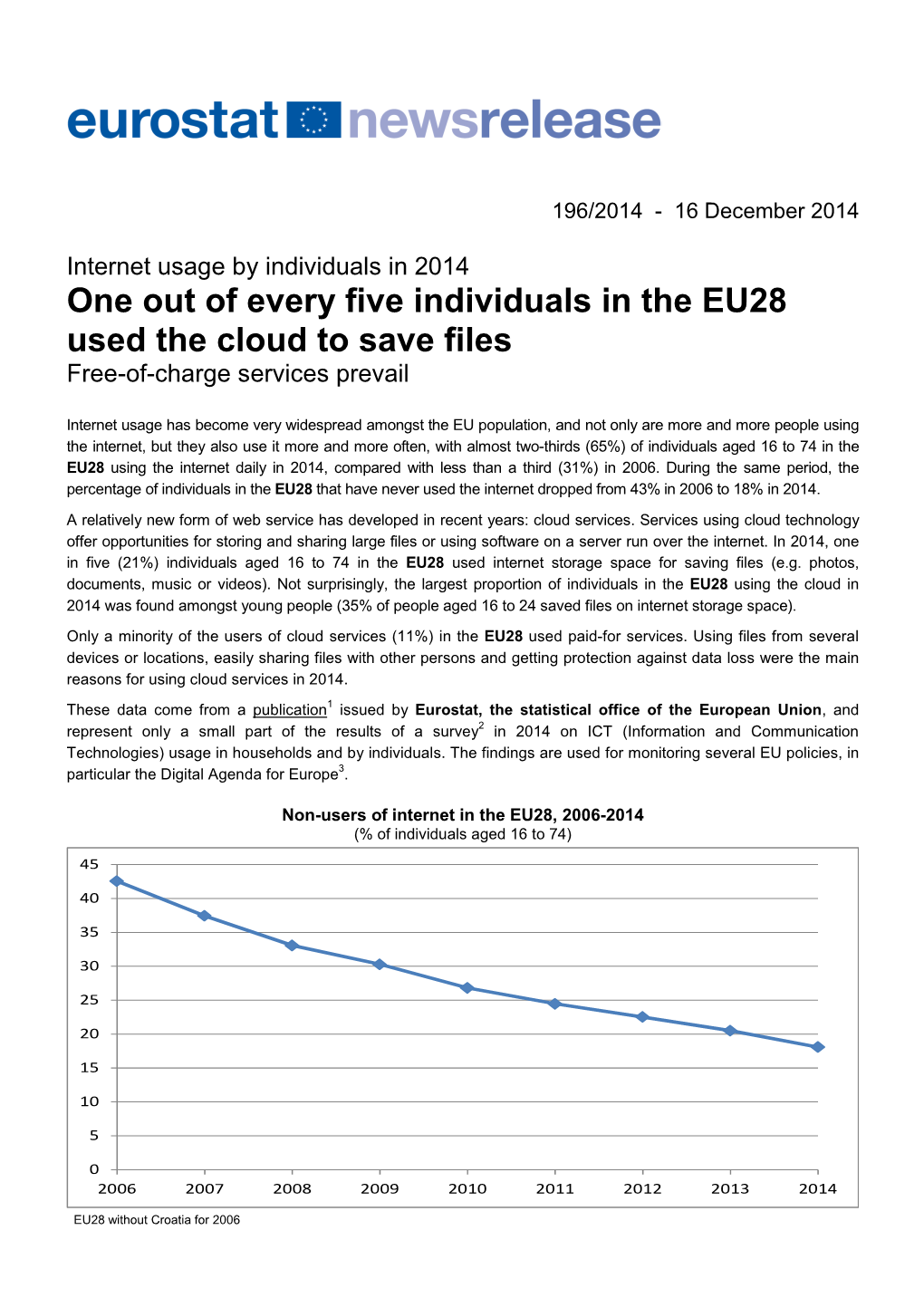 One out of Every Five Individuals in the EU28 Used the Cloud to Save Files Free-Of-Charge Services Prevail
