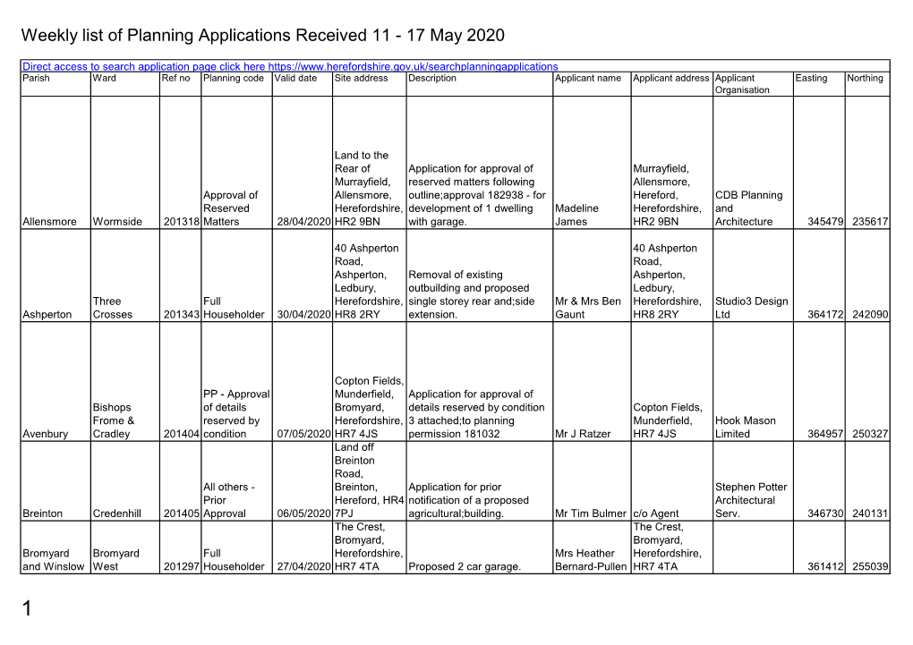 Weekly List of Planning Applications Received 11 to 17 May 2020