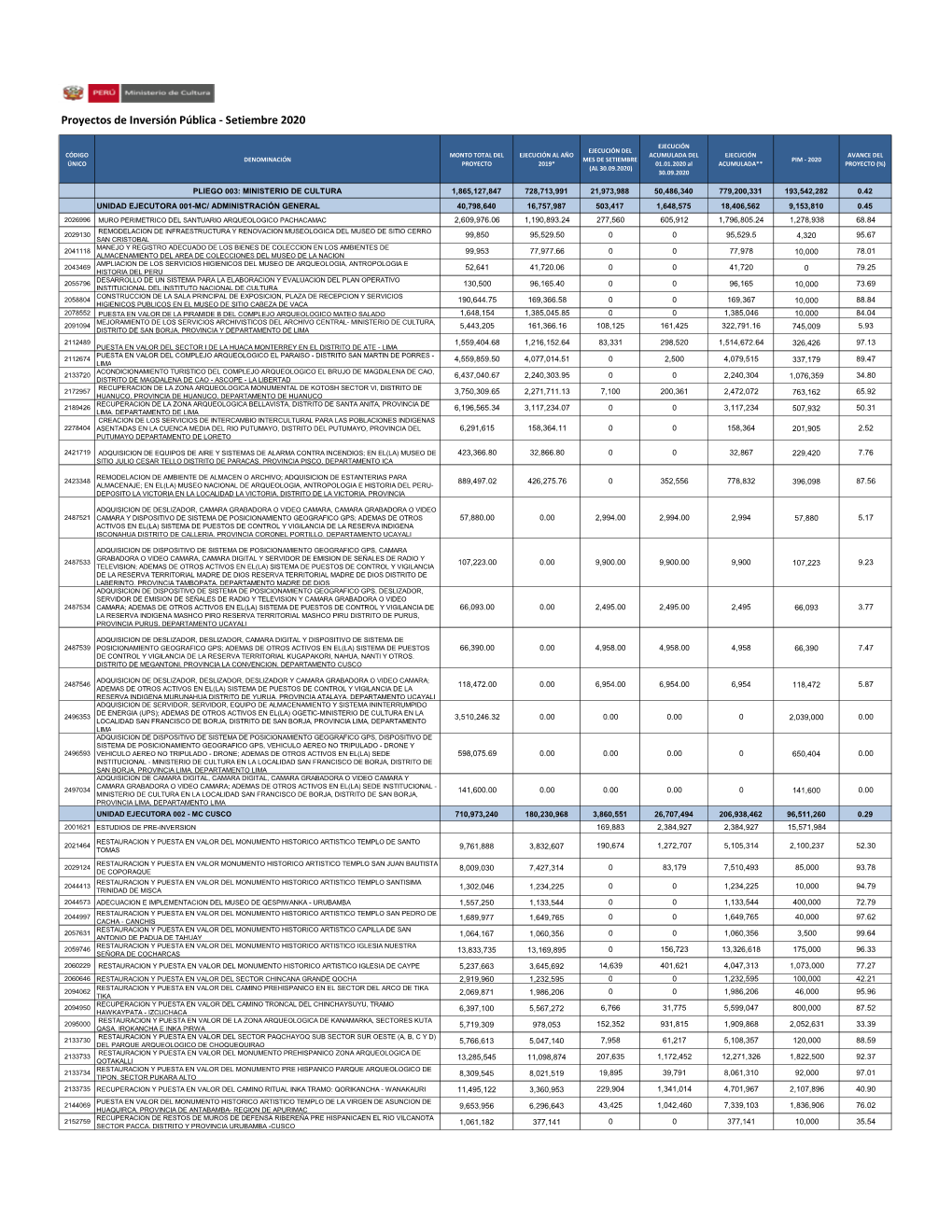 12. Portal Transparencia SETIEMBRE 2020.Xlsx