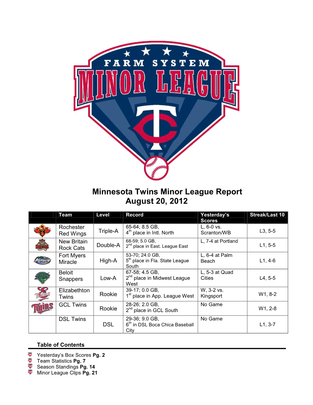 Minnesota Twins Minor League Report August 20, 2012