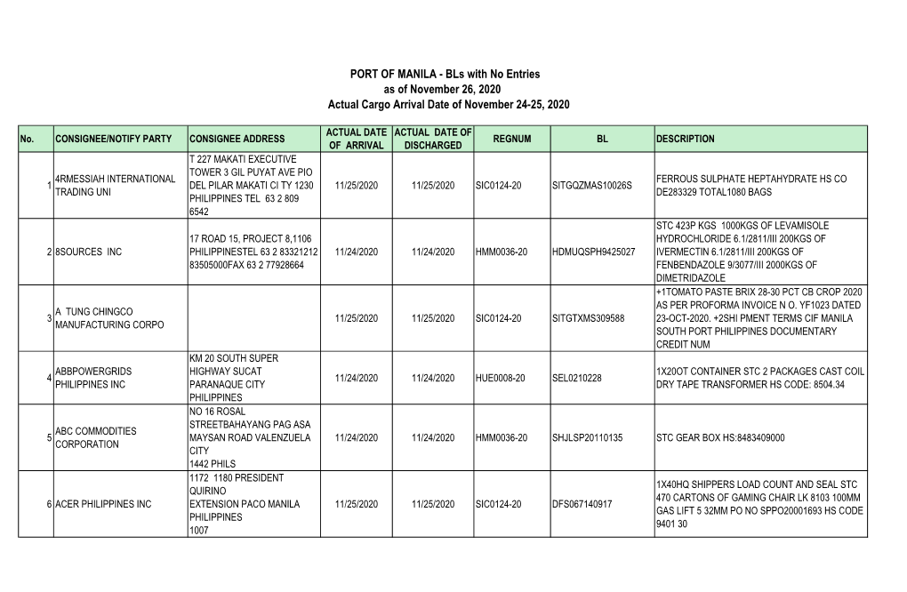 Bls with No Entries As of November 26, 2020 Actual Cargo Arrival Date of November 24-25, 2020