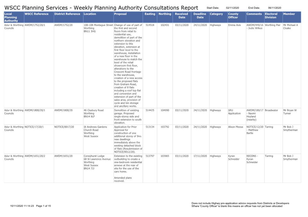 Weekly Planning Authority Consultations Report