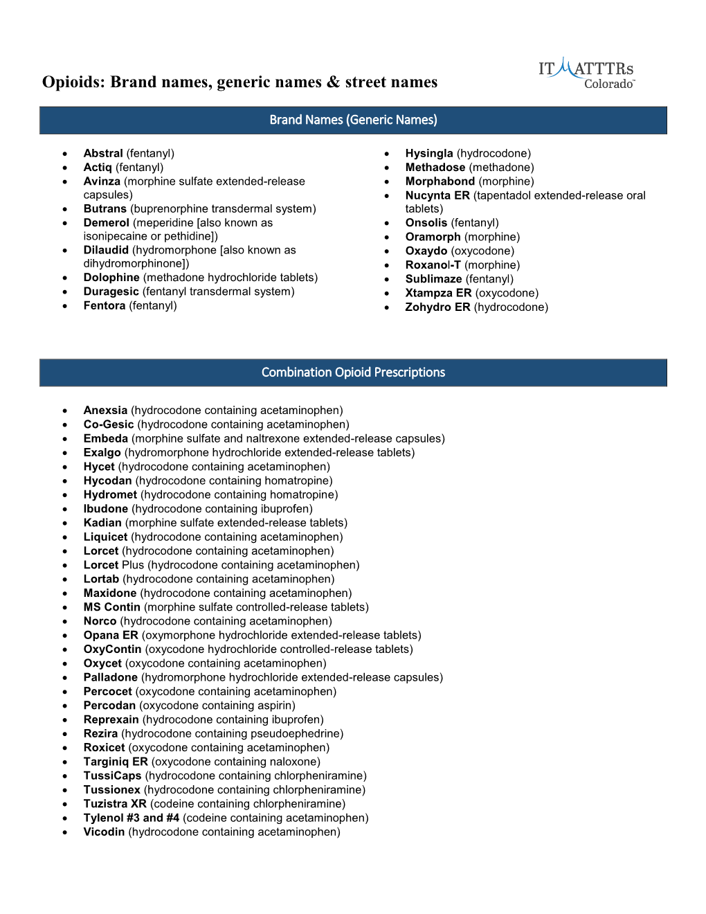 Opioids: Brand Names, Generic Names & Street Names