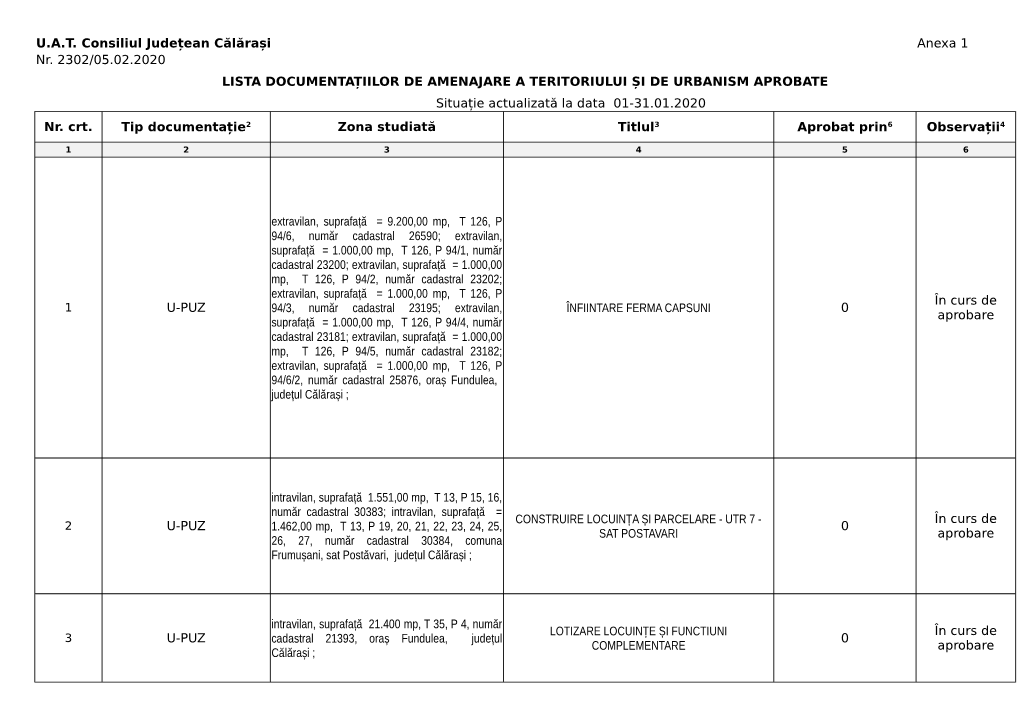 U.A.T. Consiliul Județean Călărași Anexa 1 Nr. 2302/05.02.2020