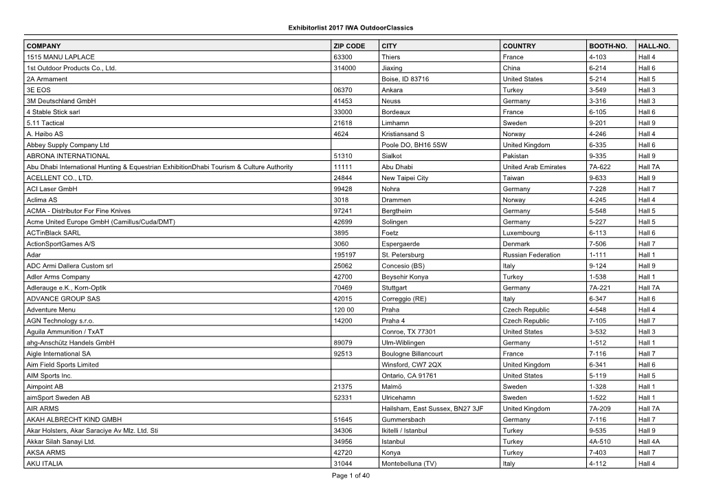 Exhibitorlist 2017 IWA Outdoorclassics COMPANY ZIP CODE CITY COUNTRY BOOTH-NO. HALL-NO. 1515 MANU LAPLACE 63300 Thiers France 4