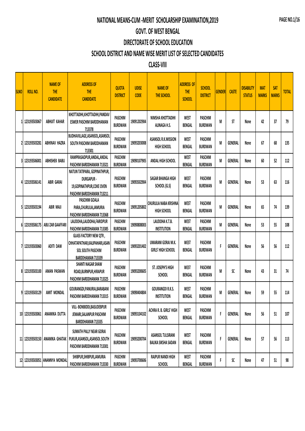 Paschim Bardwan Merit List