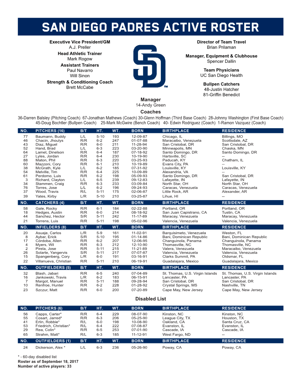San Diego Padres Active Roster