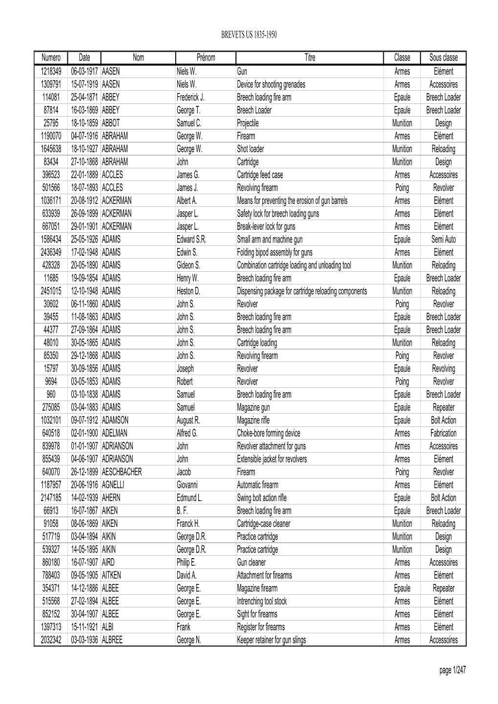 BREVETS US 1835-1950 Numero Date Nom Prénom Titre