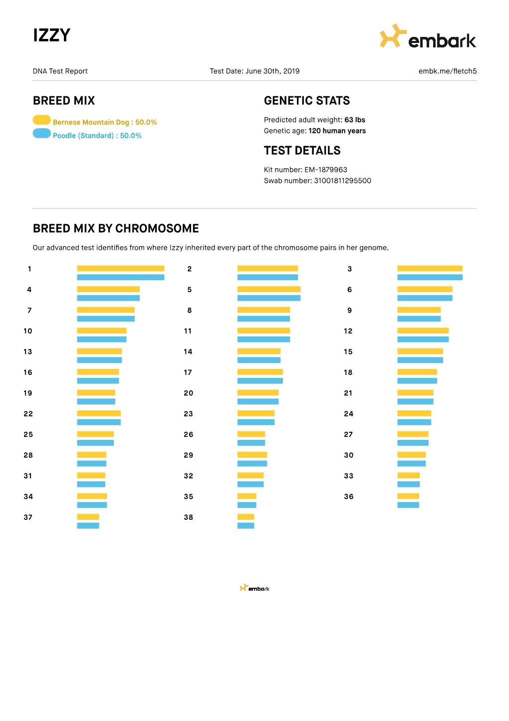 Clear Genetic Test Results